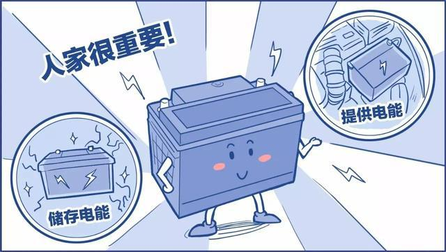 鉛酸蓄電池虧電后如何修復？